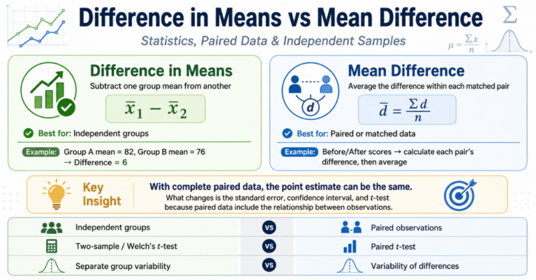 Difference in Means vs Mean Difference