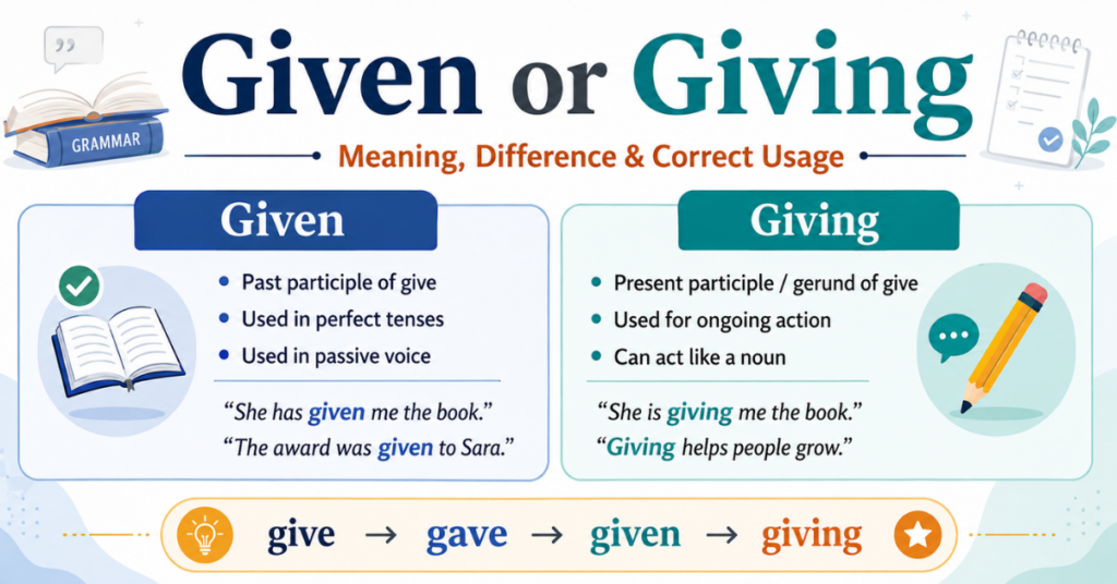 Given or Giving