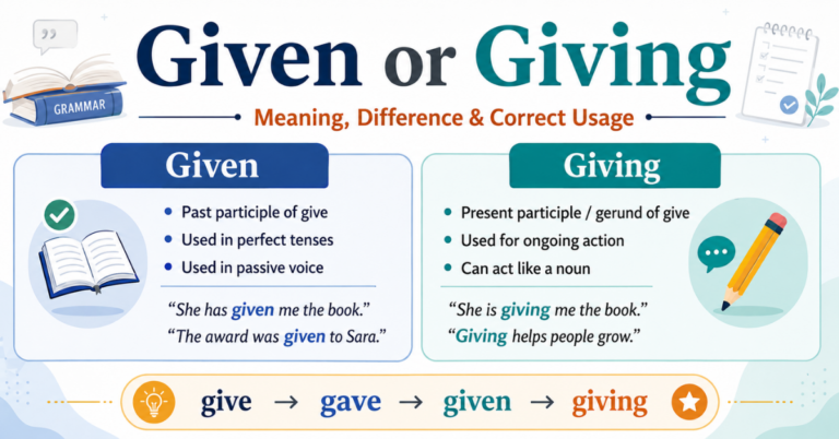 Given or Giving