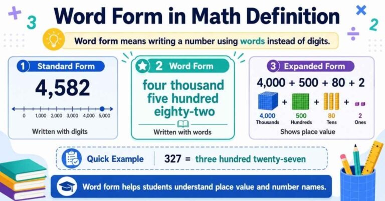 Word Form in Math Definition